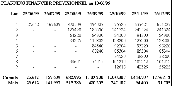 logiciel planning trésorerie, bilans financiers